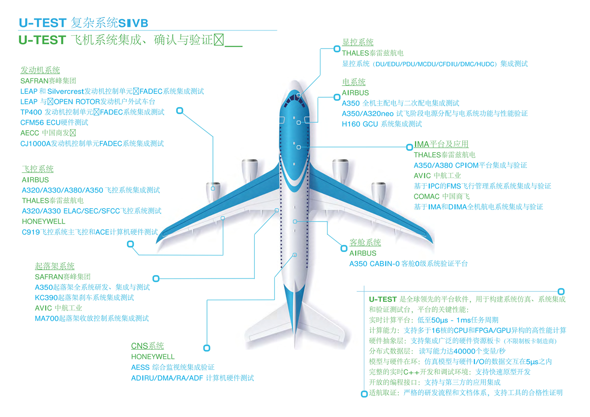 U-TEST 飞机系统集成、确认与验证